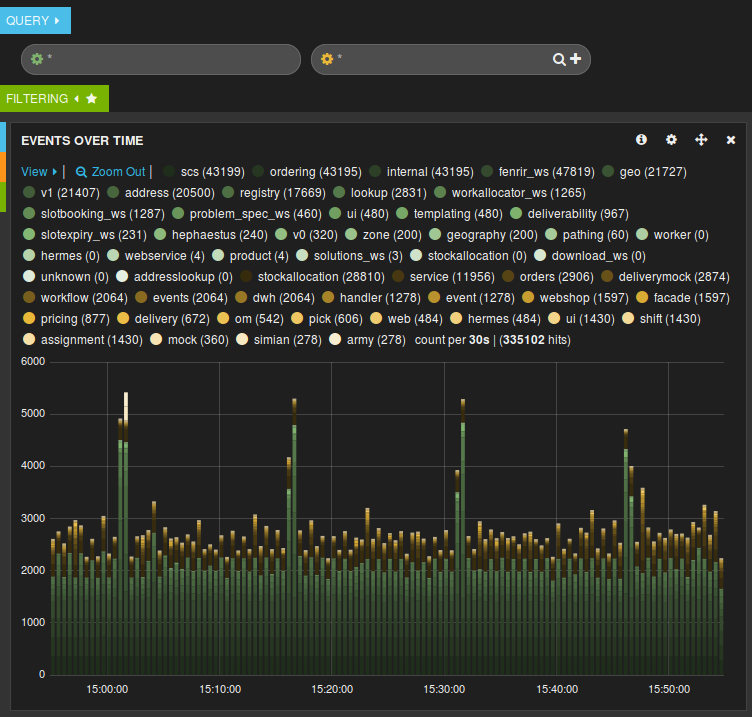 Multiple queries