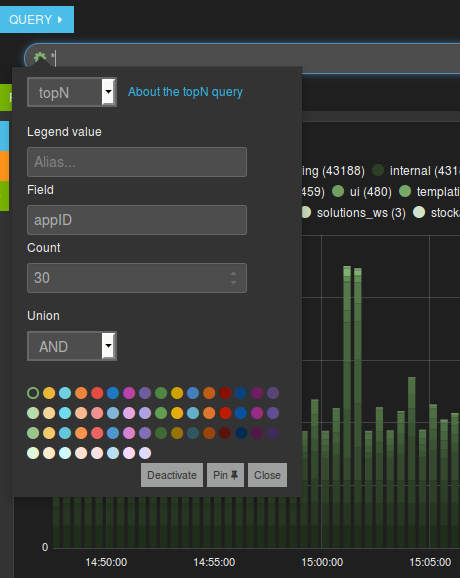 Top N query